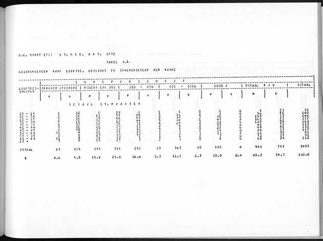 Deel A8. De uitkomsten van de Volkstelling & Uitkomsten Sint Maarten - Page 231