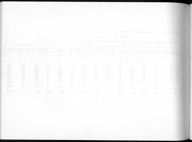 Deel A8. De uitkomsten van de Volkstelling & Uitkomsten Sint Maarten - Blank Page