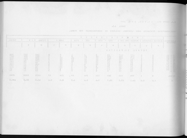 Deel A8. De uitkomsten van de Volkstelling & Uitkomsten Sint Maarten - Blank Page