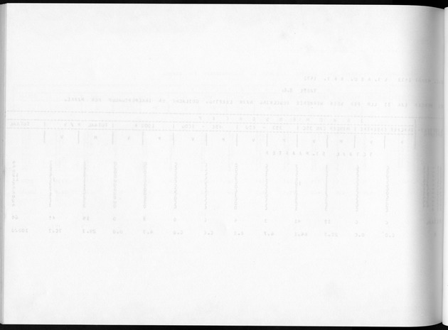 Deel A8. De uitkomsten van de Volkstelling & Uitkomsten Sint Maarten - Blank Page