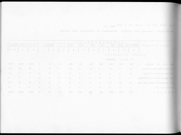 Deel A8. De uitkomsten van de Volkstelling & Uitkomsten Sint Maarten - Blank Page