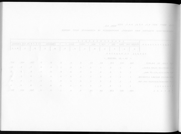 Deel A8. De uitkomsten van de Volkstelling & Uitkomsten Sint Maarten - Blank Page