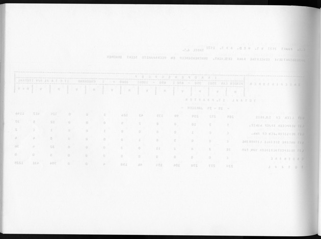 Deel A8. De uitkomsten van de Volkstelling & Uitkomsten Sint Maarten - Blank Page
