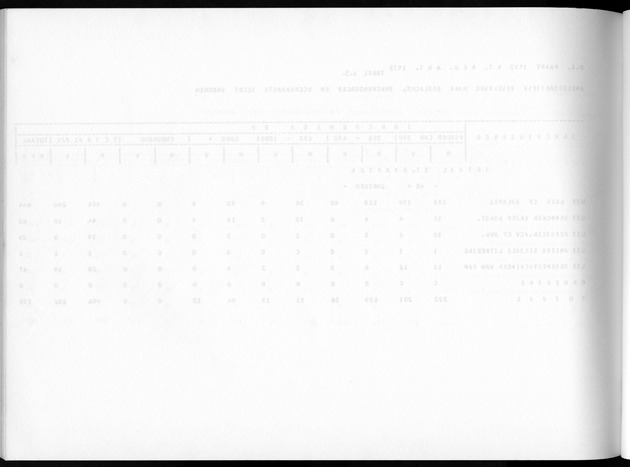 Deel A8. De uitkomsten van de Volkstelling & Uitkomsten Sint Maarten - Blank Page