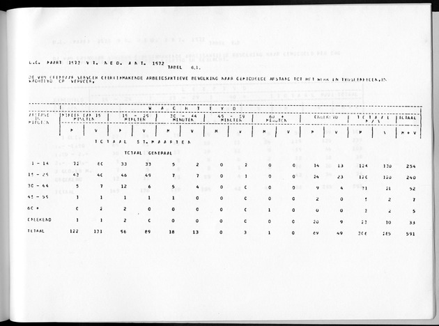Deel A8. De uitkomsten van de Volkstelling & Uitkomsten Sint Maarten - Page 245