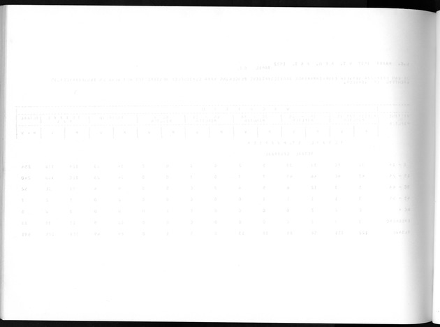 Deel A8. De uitkomsten van de Volkstelling & Uitkomsten Sint Maarten - Blank Page