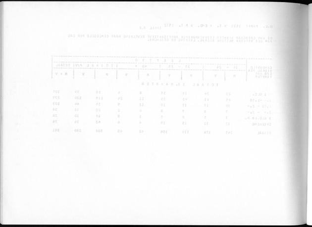 Deel A8. De uitkomsten van de Volkstelling & Uitkomsten Sint Maarten - Blank Page