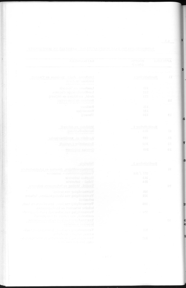 Deel B1 De uitkomsten van de Woningtelling; Handleiding voor het raadplegen van de tabellen - Blank Page