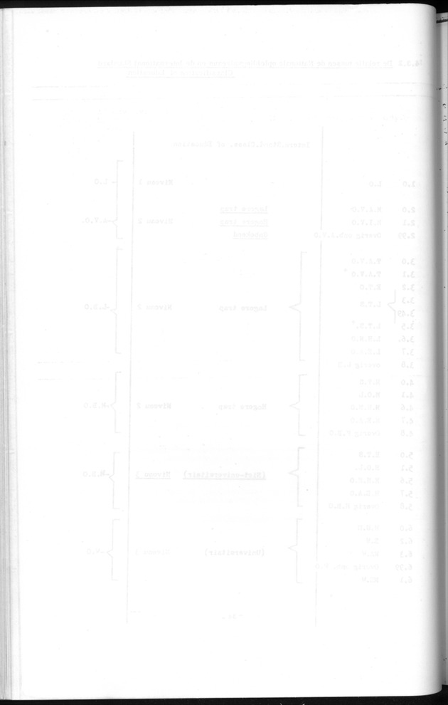 Deel B1 De uitkomsten van de Woningtelling; Handleiding voor het raadplegen van de tabellen - Blank Page