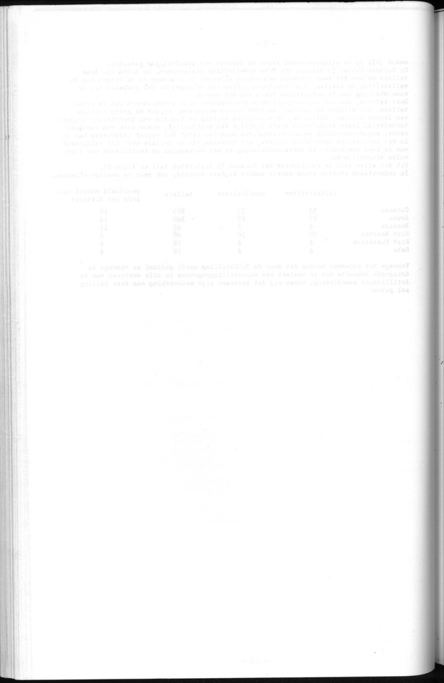 Deel B1 De uitkomsten van de Woningtelling; Handleiding voor het raadplegen van de tabellen - Blank Page