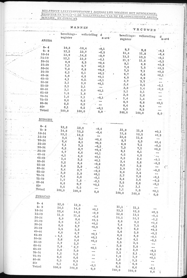 Deel B1 De uitkomsten van de Woningtelling; Handleiding voor het raadplegen van de tabellen - Page 79