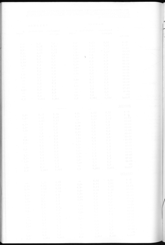 Deel B1 De uitkomsten van de Woningtelling; Handleiding voor het raadplegen van de tabellen - Blank Page