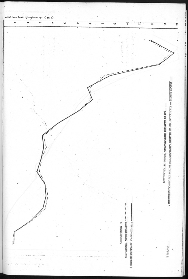 Deel B1 De uitkomsten van de Woningtelling; Handleiding voor het raadplegen van de tabellen - Page 83