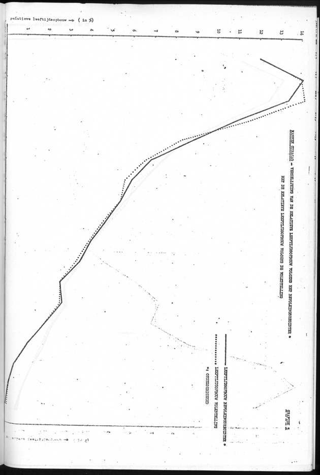 Deel B1 De uitkomsten van de Woningtelling; Handleiding voor het raadplegen van de tabellen - Page 84
