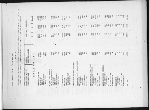 Deel B2 De uitkomsten van de Woningtelling & Uitkomsten Nederlandse Antillen Totaal - Page 1