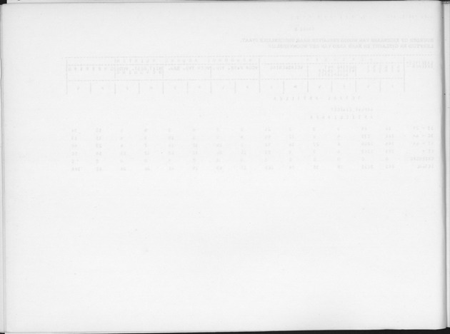 Deel B2 De uitkomsten van de Woningtelling & Uitkomsten Nederlandse Antillen Totaal - Blank Page