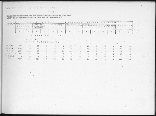 Deel B2 De uitkomsten van de Woningtelling & Uitkomsten Nederlandse Antillen Totaal - Page 15