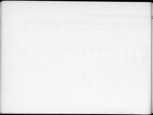 Deel B2 De uitkomsten van de Woningtelling & Uitkomsten Nederlandse Antillen Totaal - Blank Page