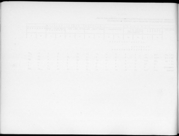 Deel B2 De uitkomsten van de Woningtelling & Uitkomsten Nederlandse Antillen Totaal - Blank Page