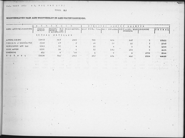 Deel B2 De uitkomsten van de Woningtelling & Uitkomsten Nederlandse Antillen Totaal - Page 21