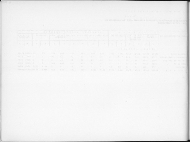 Deel B2 De uitkomsten van de Woningtelling & Uitkomsten Nederlandse Antillen Totaal - Blank Page