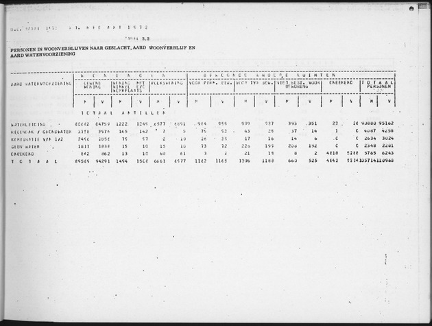 Deel B2 De uitkomsten van de Woningtelling & Uitkomsten Nederlandse Antillen Totaal - Page 23