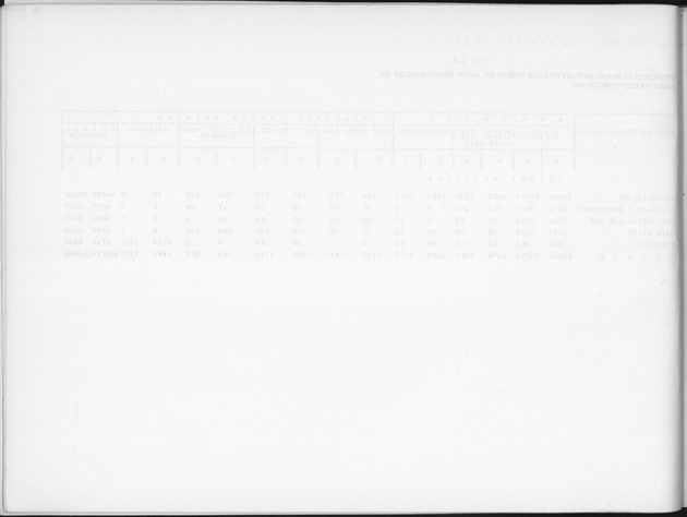 Deel B2 De uitkomsten van de Woningtelling & Uitkomsten Nederlandse Antillen Totaal - Blank Page