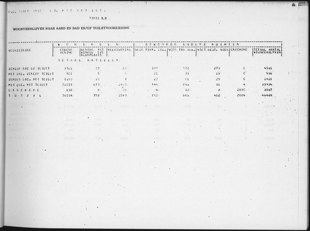 Deel B2 De uitkomsten van de Woningtelling & Uitkomsten Nederlandse Antillen Totaal - Page 25