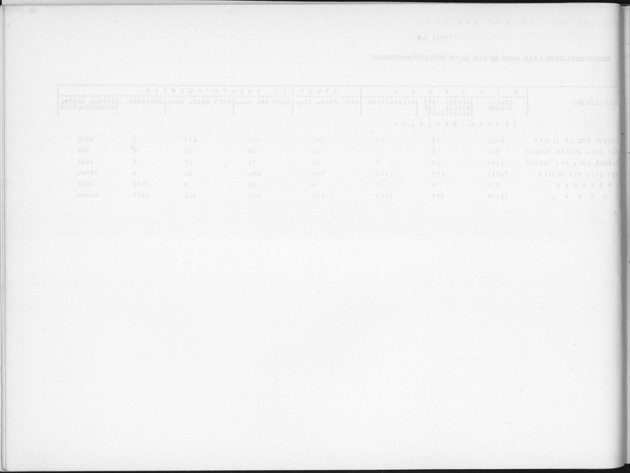 Deel B2 De uitkomsten van de Woningtelling & Uitkomsten Nederlandse Antillen Totaal - Blank Page