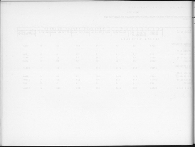 Deel B2 De uitkomsten van de Woningtelling & Uitkomsten Nederlandse Antillen Totaal - Blank Page
