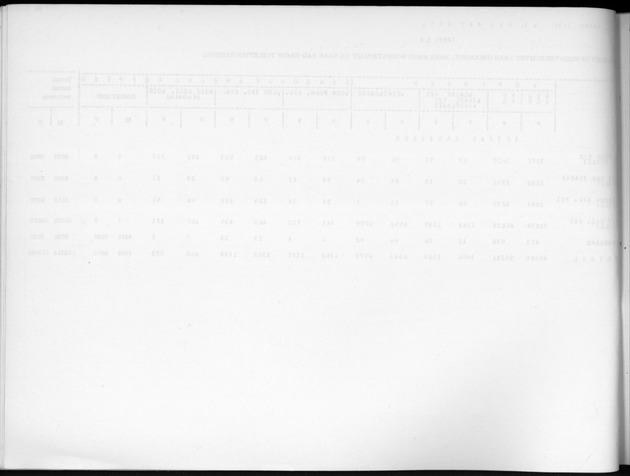 Deel B2 De uitkomsten van de Woningtelling & Uitkomsten Nederlandse Antillen Totaal - Blank Page