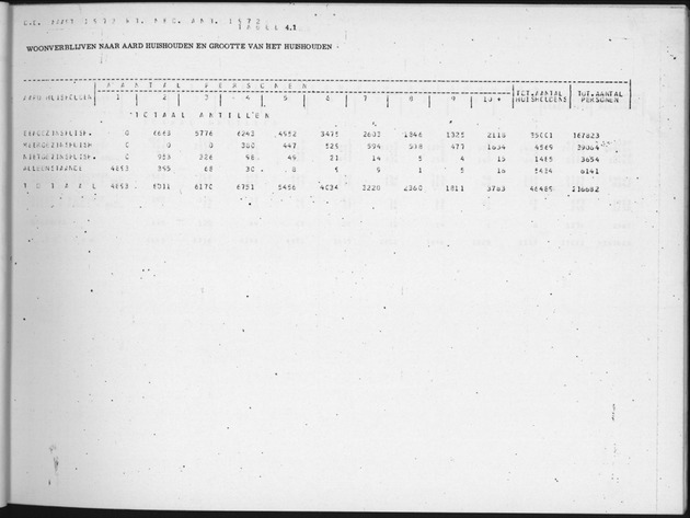 Deel B2 De uitkomsten van de Woningtelling & Uitkomsten Nederlandse Antillen Totaal - Page 31
