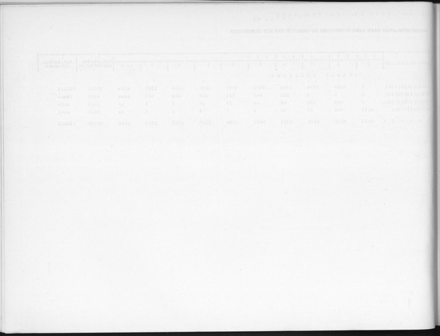 Deel B2 De uitkomsten van de Woningtelling & Uitkomsten Nederlandse Antillen Totaal - Blank Page