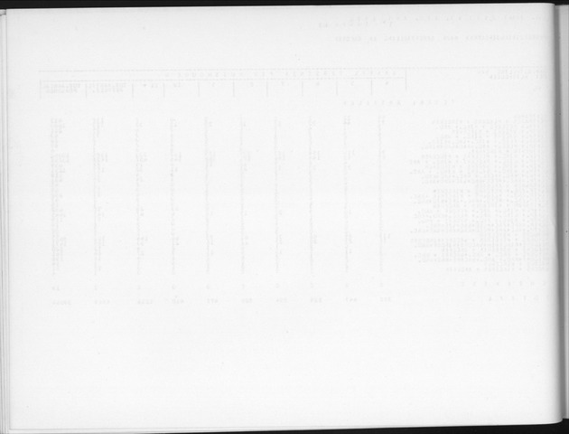 Deel B2 De uitkomsten van de Woningtelling & Uitkomsten Nederlandse Antillen Totaal - Blank Page