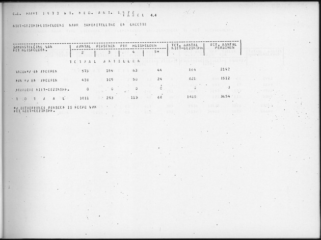 Deel B2 De uitkomsten van de Woningtelling & Uitkomsten Nederlandse Antillen Totaal - Page 37