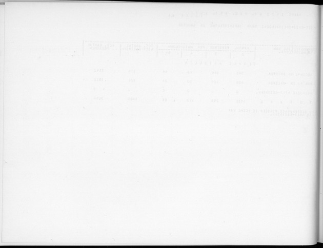 Deel B2 De uitkomsten van de Woningtelling & Uitkomsten Nederlandse Antillen Totaal - Blank Page