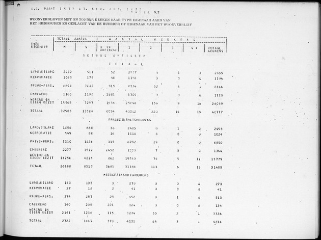 Deel B2 De uitkomsten van de Woningtelling & Uitkomsten Nederlandse Antillen Totaal - Page 41