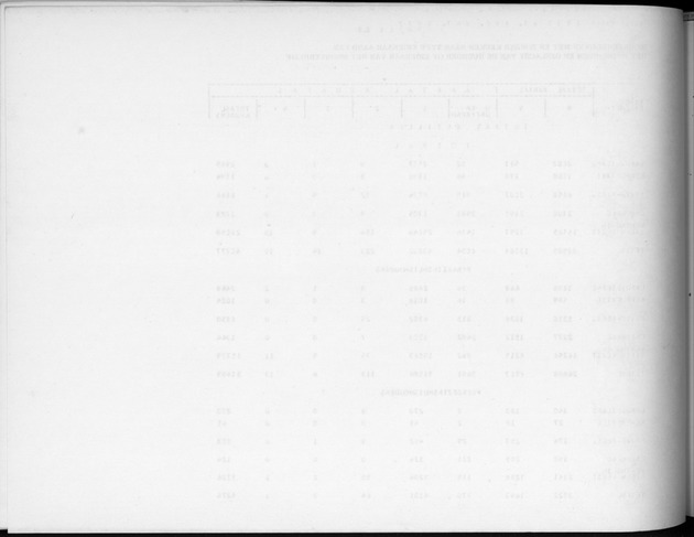 Deel B2 De uitkomsten van de Woningtelling & Uitkomsten Nederlandse Antillen Totaal - Blank Page