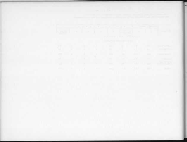 Deel B2 De uitkomsten van de Woningtelling & Uitkomsten Nederlandse Antillen Totaal - Blank Page