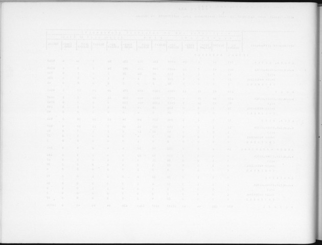 Deel B2 De uitkomsten van de Woningtelling & Uitkomsten Nederlandse Antillen Totaal - Blank Page