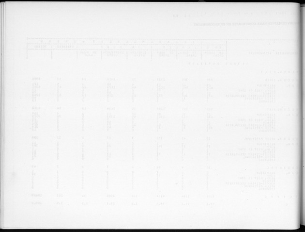 Deel B2 De uitkomsten van de Woningtelling & Uitkomsten Nederlandse Antillen Totaal - Blank Page