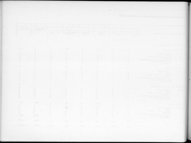 Deel B2 De uitkomsten van de Woningtelling & Uitkomsten Nederlandse Antillen Totaal - Blank Page