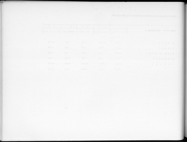 Deel B2 De uitkomsten van de Woningtelling & Uitkomsten Nederlandse Antillen Totaal - Blank Page