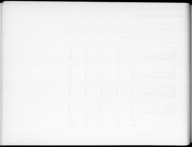 Deel B2 De uitkomsten van de Woningtelling & Uitkomsten Nederlandse Antillen Totaal - Blank Page