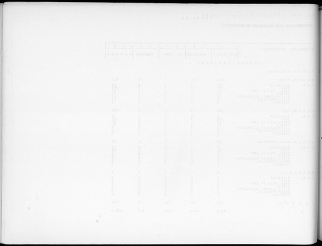 Deel B2 De uitkomsten van de Woningtelling & Uitkomsten Nederlandse Antillen Totaal - Blank Page