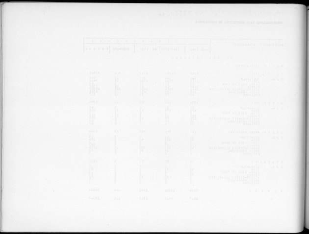 Deel B2 De uitkomsten van de Woningtelling & Uitkomsten Nederlandse Antillen Totaal - Blank Page