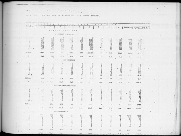 Deel B2 De uitkomsten van de Woningtelling & Uitkomsten Nederlandse Antillen Totaal - Page 79