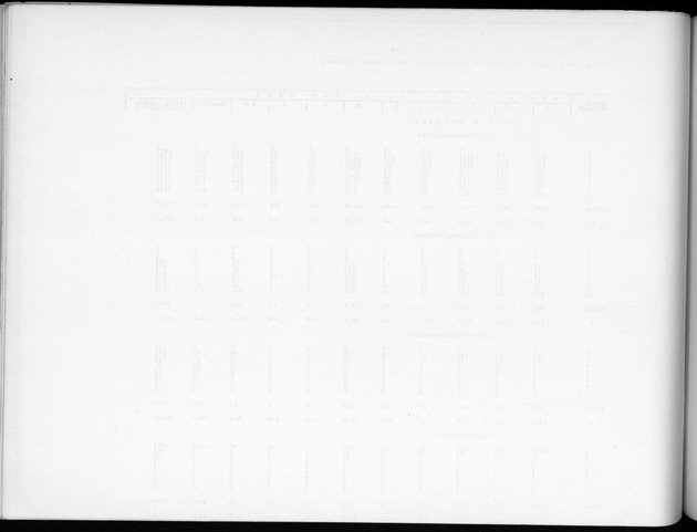 Deel B2 De uitkomsten van de Woningtelling & Uitkomsten Nederlandse Antillen Totaal - Blank Page