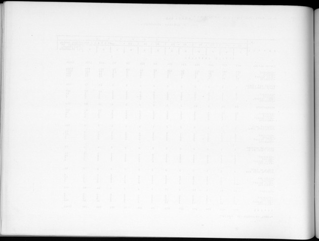 Deel B2 De uitkomsten van de Woningtelling & Uitkomsten Nederlandse Antillen Totaal - Blank Page