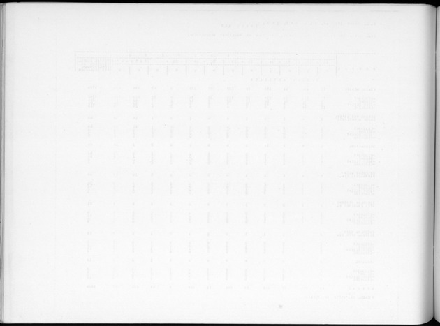 Deel B2 De uitkomsten van de Woningtelling & Uitkomsten Nederlandse Antillen Totaal - Blank Page